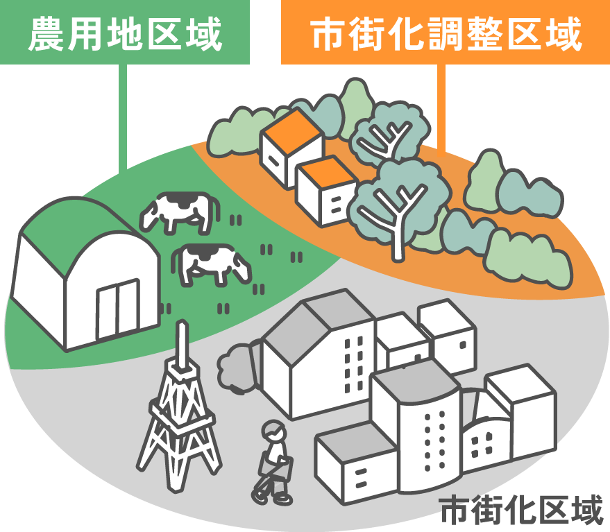 農地用区域 / 市街化調整区域 イメージ