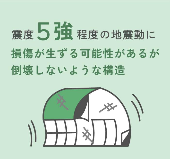 B構造 震度5強程度の地震動に構造損傷が生ずる可能性があるが倒壊しないような構造