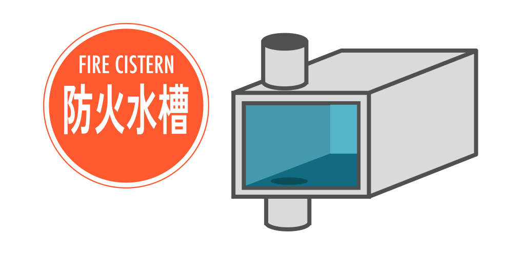 消防用水設置の緩和 イメージ