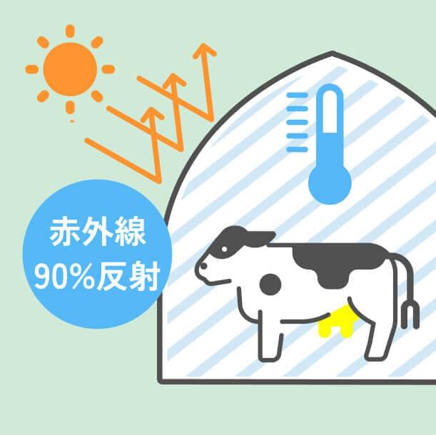 避暑効果で家畜の夏バテ防止 イメージ
